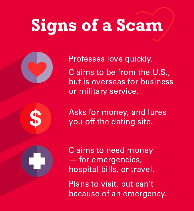 Romance & Dating Scams